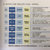 仙台の税理士事務所シールドブレイン　ワークシート6